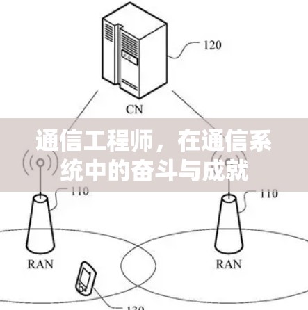 通信工程师，在通信系统中的奋斗与成就