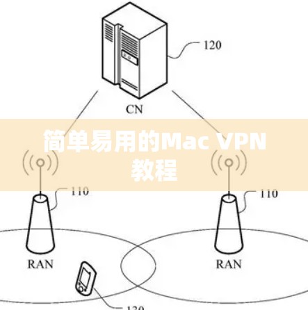 简单易用的Mac VPN教程